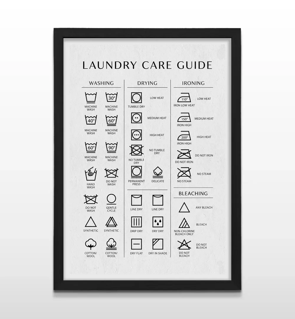Cuadro vertical en marco negro con lámina infográfica Laundry Care Guide y símbolos universales de lavado de ropa